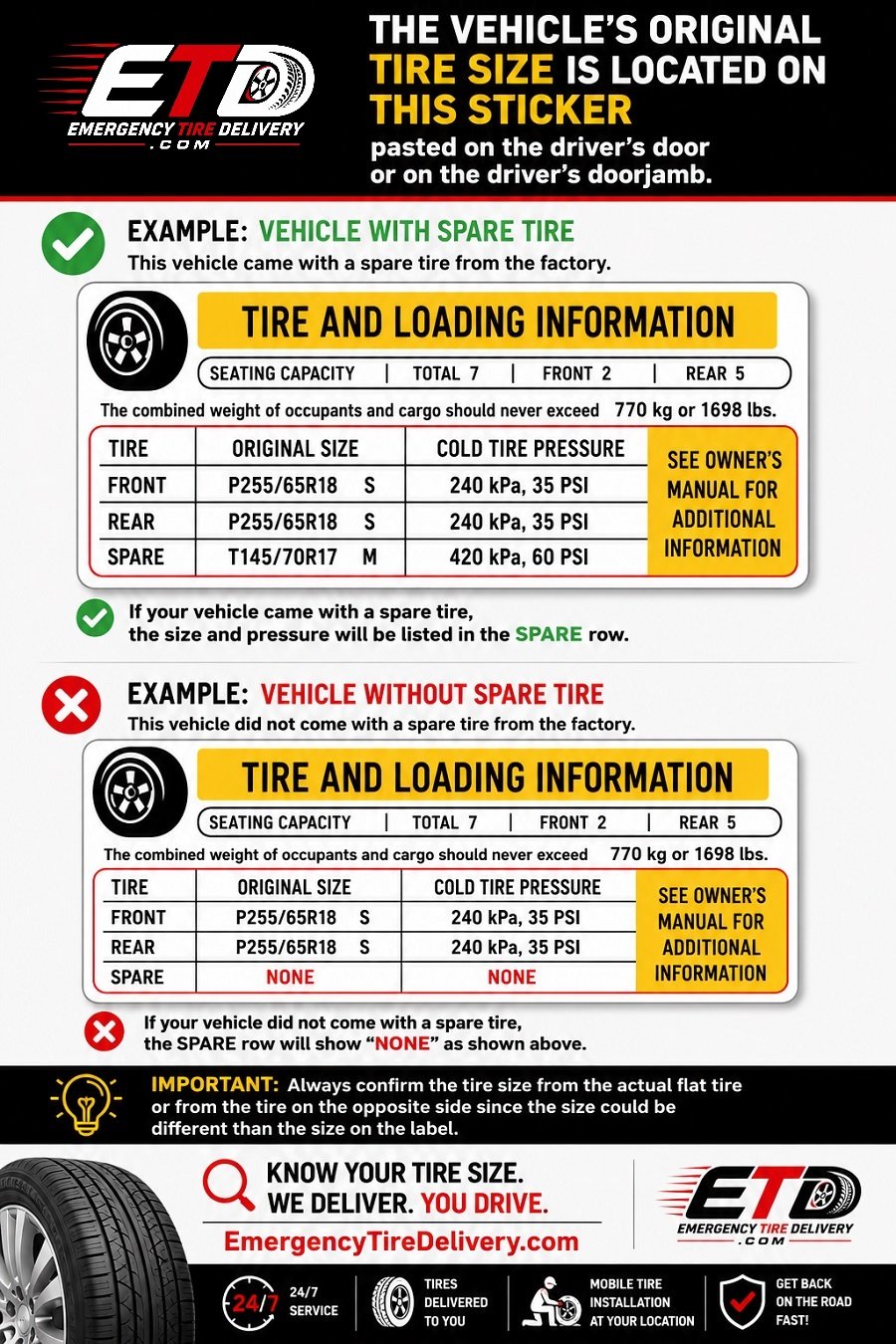 Emergency Tire Delivery and Installation